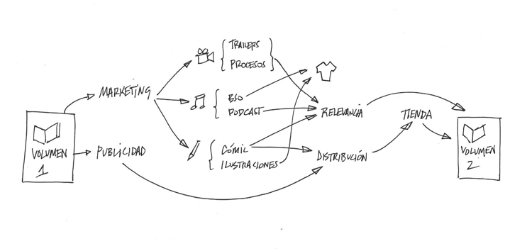 Al crear mapas mentales de nivel 3 necesitamos reflexionar sobre el flujo y la importancia de cada idea en el conjunto.